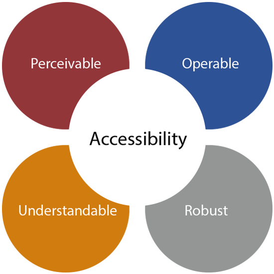 accessibility Feature